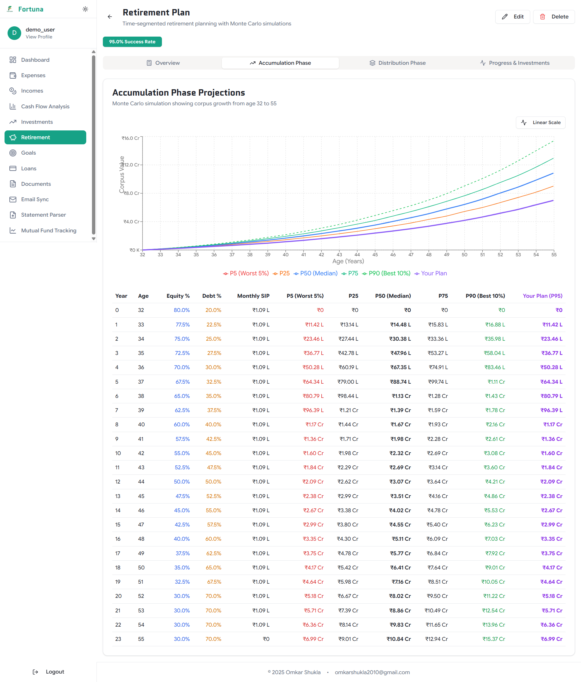 Cone of uncertainty chart