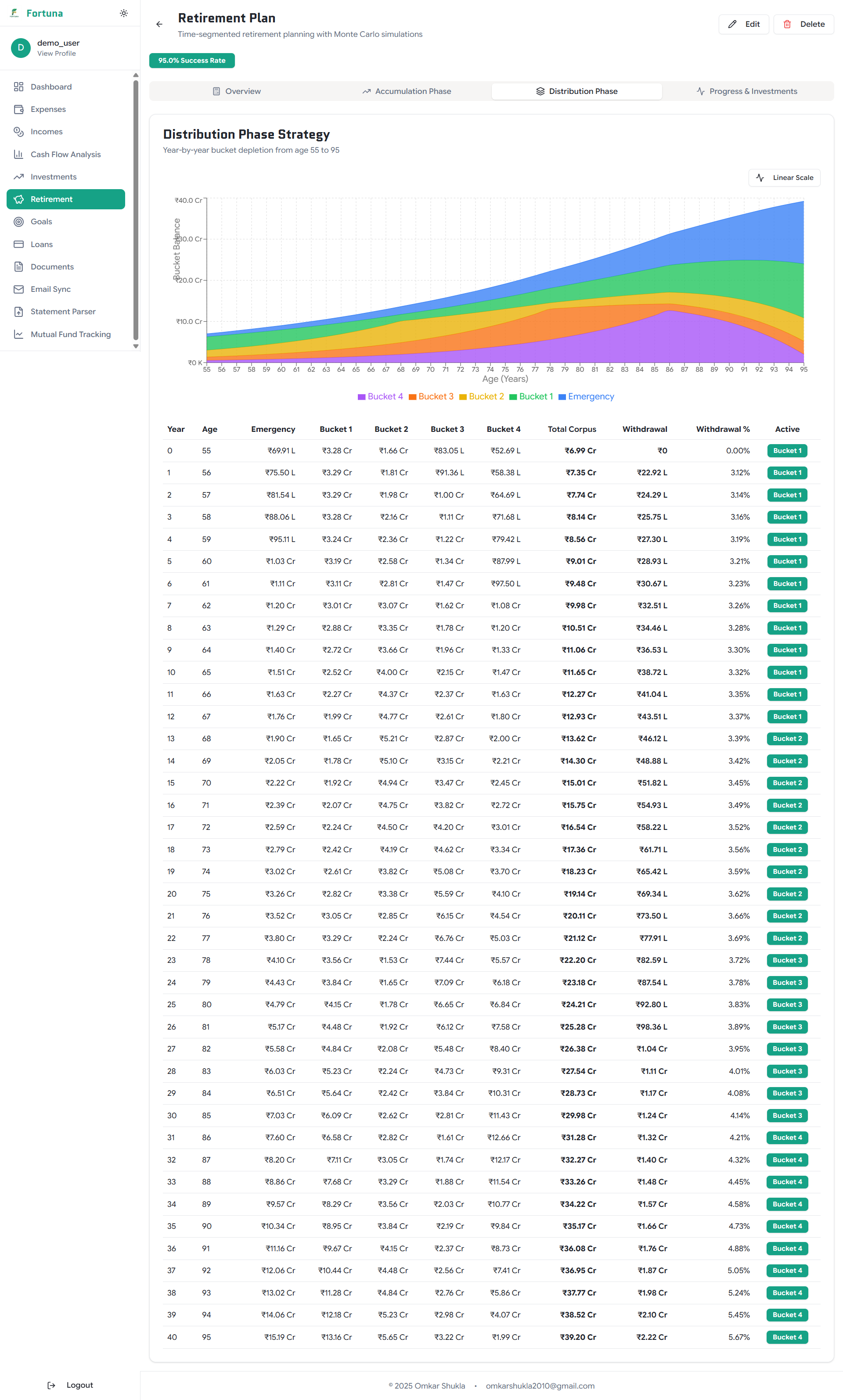 Distribution phase projection