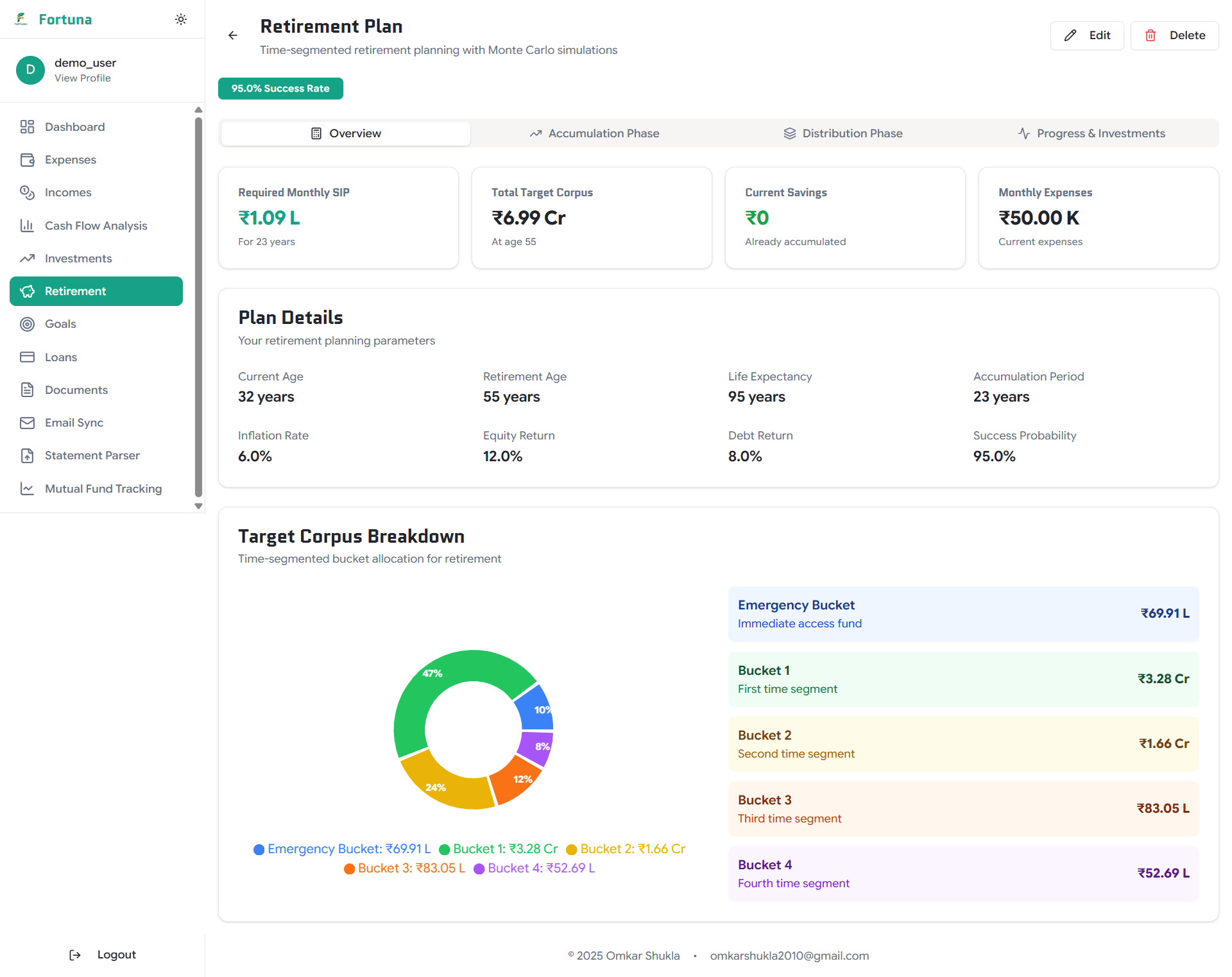 Sample retirement plan dashboard